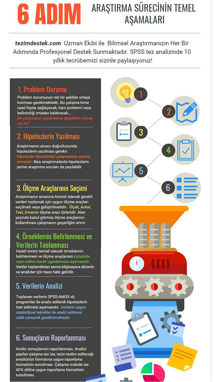araştırma sürecinin temel aşamaları