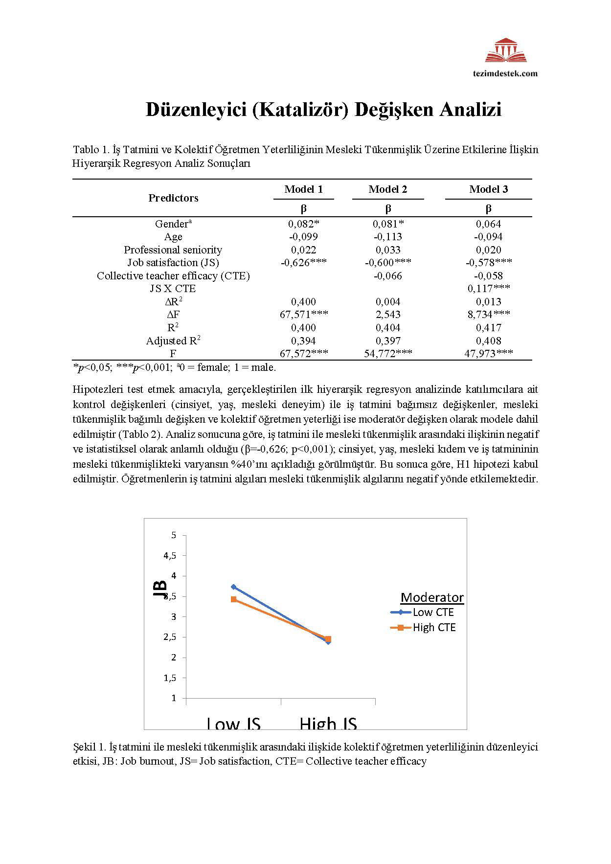 Düzenleyici değişken analizi