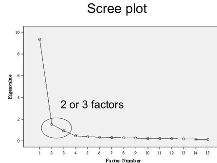 spss de faktör analizi