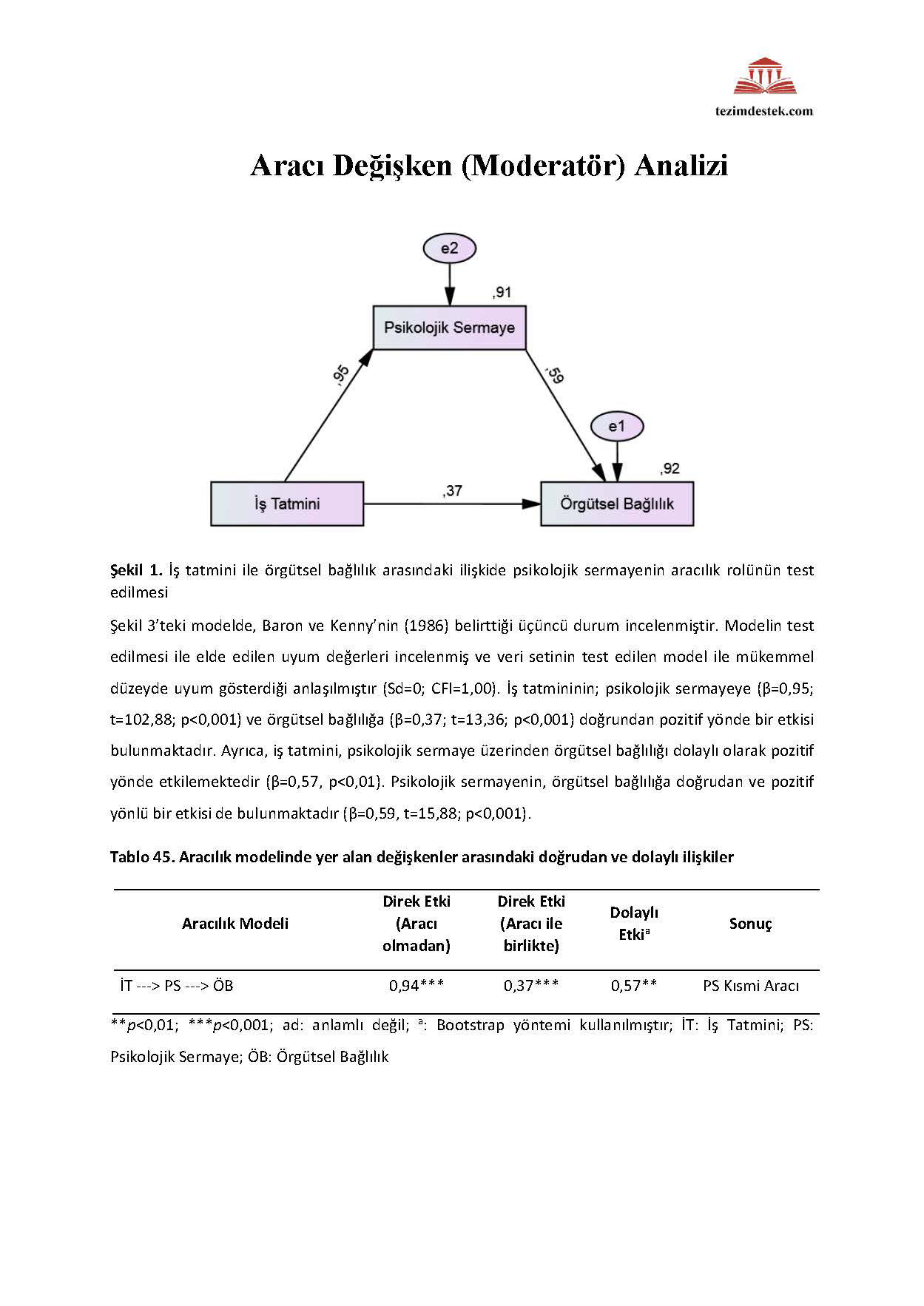 Aracı değişken analizi-AMOS
